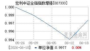 027333基金近期净值走势图