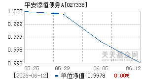 027338基金近期净值走势图