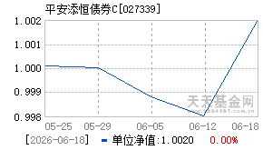 027339基金近期净值走势图