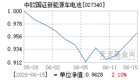 027340基金近期净值走势图