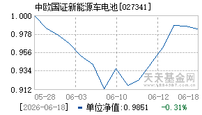 027341基金近期净值走势图