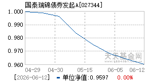 027344基金近期净值走势图