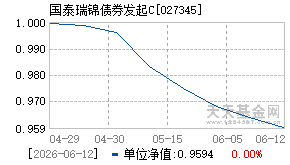 027345基金近期净值走势图