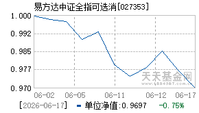 027353基金近期净值走势图