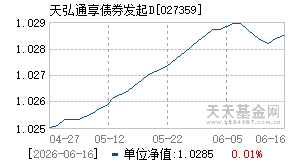 027359基金近期净值走势图