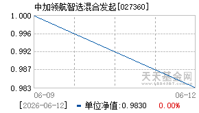 027360基金近期净值走势图