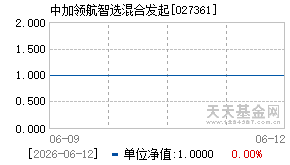 027361基金近期净值走势图