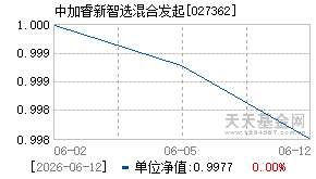 027362基金近期净值走势图