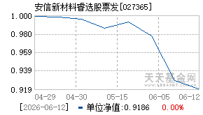 027365基金近期净值走势图