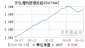 027366基金近期净值走势图