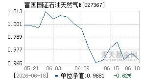 027367基金近期净值走势图