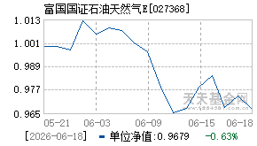 027368基金近期净值走势图