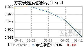 027369基金近期净值走势图