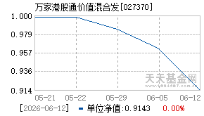 027370基金近期净值走势图