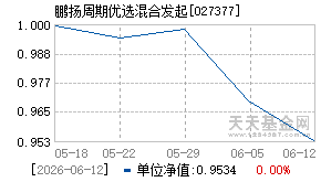 027377基金近期净值走势图
