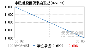 027379基金近期净值走势图