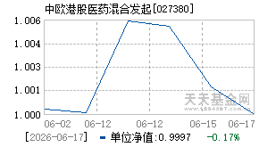 027380基金近期净值走势图