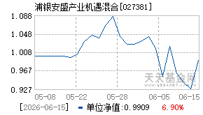 027381基金近期净值走势图