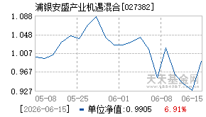 027382基金近期净值走势图