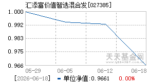 027385基金近期净值走势图
