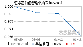 027386基金近期净值走势图