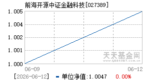 027389基金近期净值走势图
