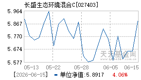 027403基金近期净值走势图