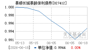 027412基金近期净值走势图