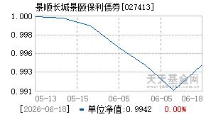027413基金近期净值走势图
