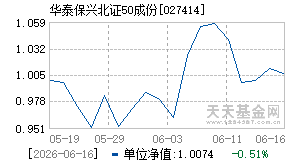 027414基金近期净值走势图