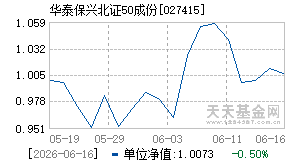 027415基金近期净值走势图
