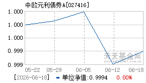 027416基金近期净值走势图