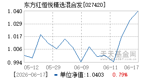 027420基金近期净值走势图