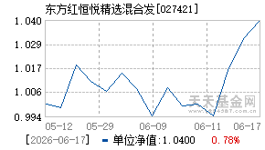 027421基金近期净值走势图