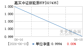 027435基金近期净值走势图