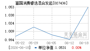 027436基金近期净值走势图