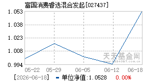027437基金近期净值走势图