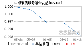027441基金近期净值走势图
