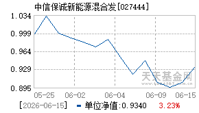 027444基金近期净值走势图