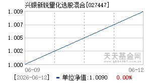 027447基金近期净值走势图