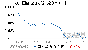 027453基金近期净值走势图