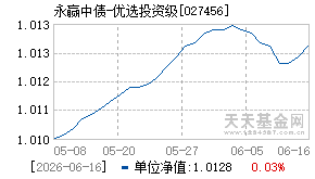 027456基金近期净值走势图