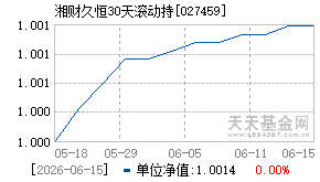 027459基金近期净值走势图
