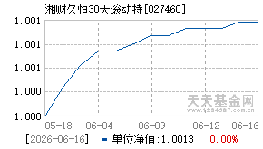 027460基金近期净值走势图