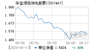 027467基金近期净值走势图