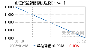 027476基金近期净值走势图