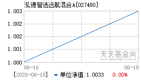 027480基金近期净值走势图