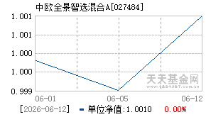 027484基金近期净值走势图