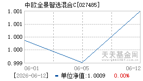 027485基金近期净值走势图