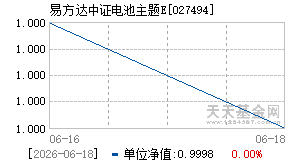 027494基金近期净值走势图